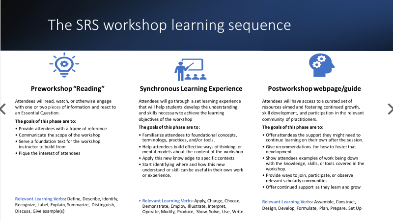 Lesson Planning Template for Scholarship & Research Services (SRS)&nbsp;Workshops