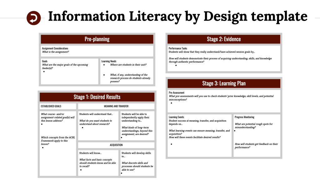 Information Literacy by Design&nbsp;(ILbD)