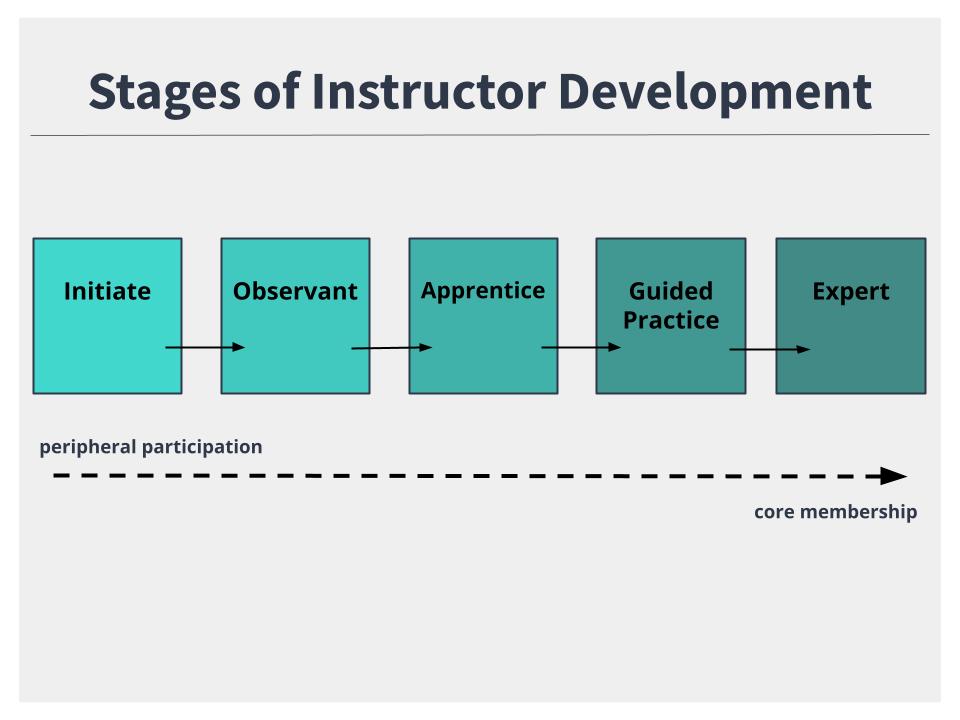 SMU Libraries Internship&nbsp;Program